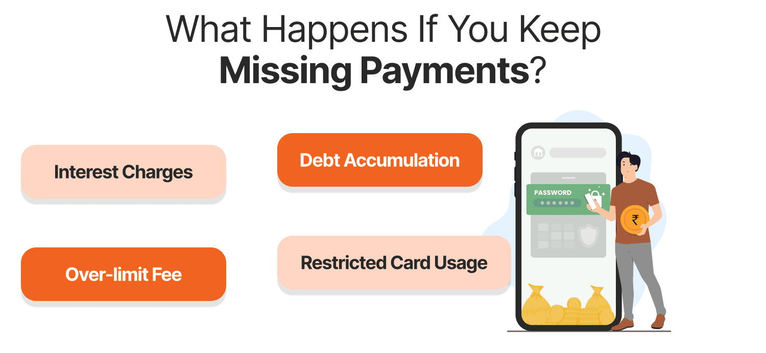 What Happens If You Keep Missing ICICI Card Payments
